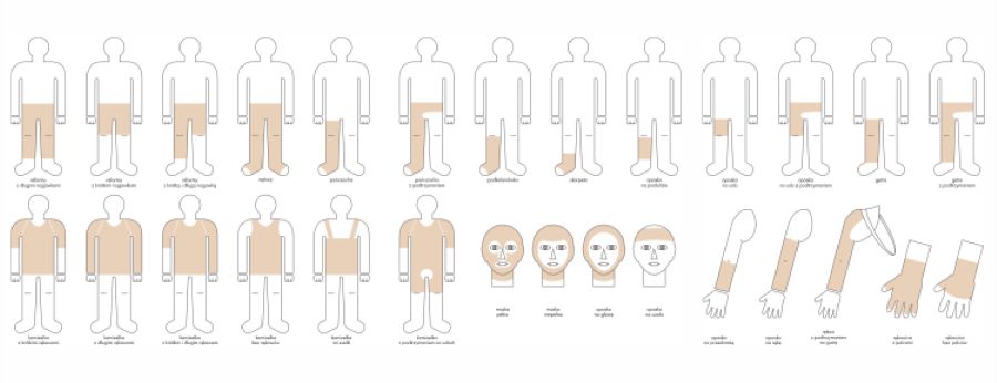 Виды послеожоговых изделий